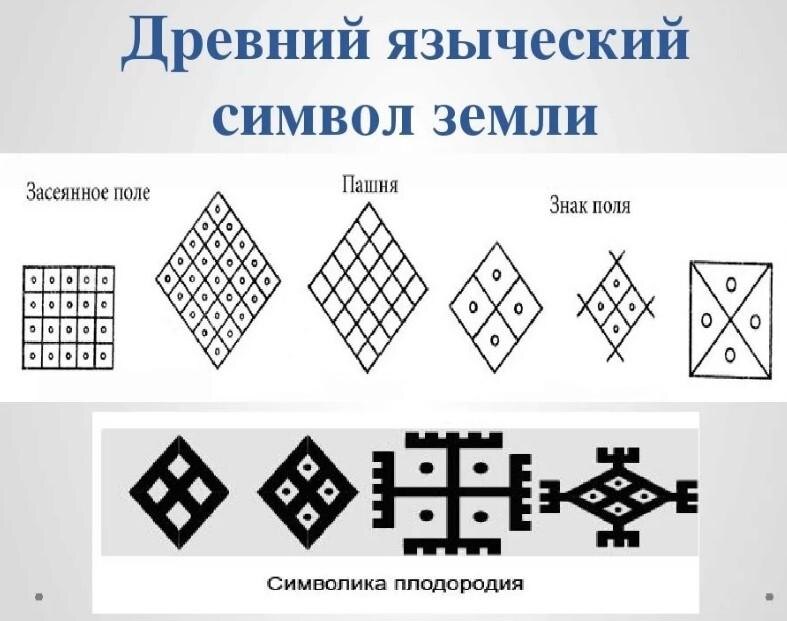 А ещё графически клетка - языческий символ земли... Внимательно смотрим на бабушкину вышивку)) эх, тут один шаг до рожаницы-берегини, но об этом как-нибудь в другой раз)