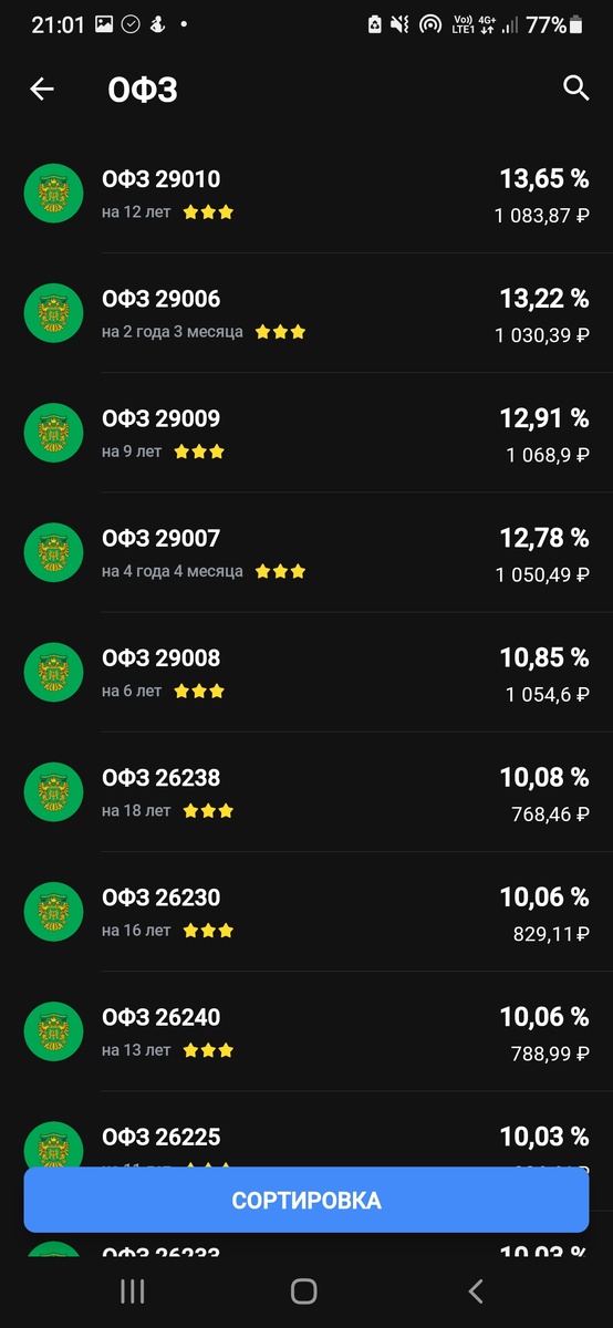 Облигация с экспирацией 12 лет имеет доходность 13,65%!