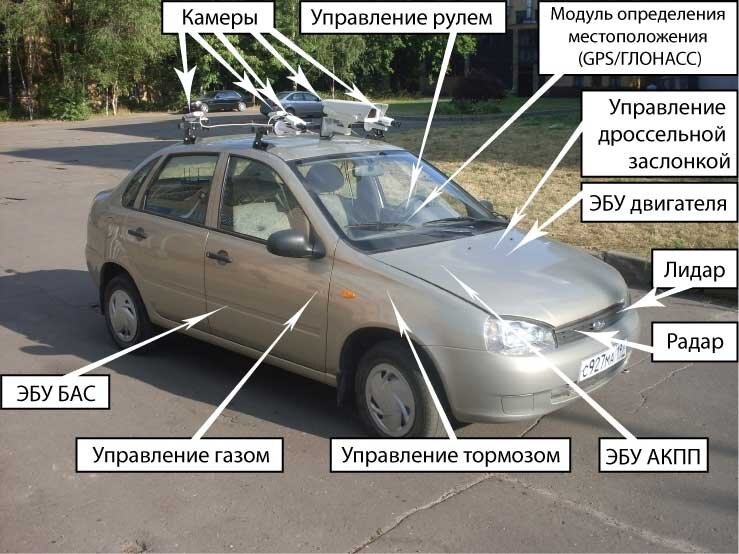     Рулевые российского автопрома: когнитивный диссонанс или презрение к людям Фото НАМИ.