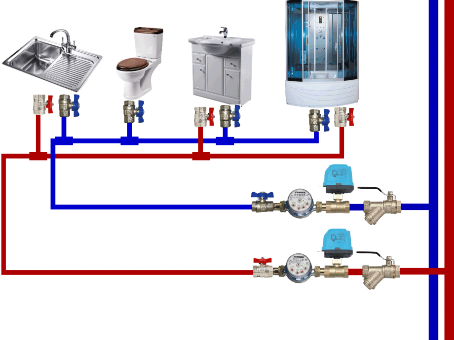 Правильное подключение водопровода