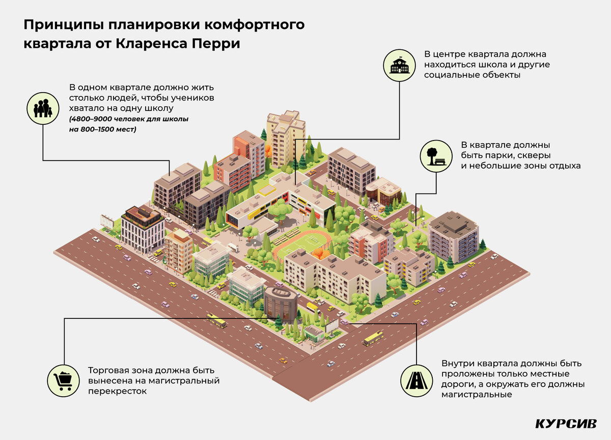 Проект 15 минутный город