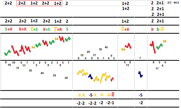 волновой баланс