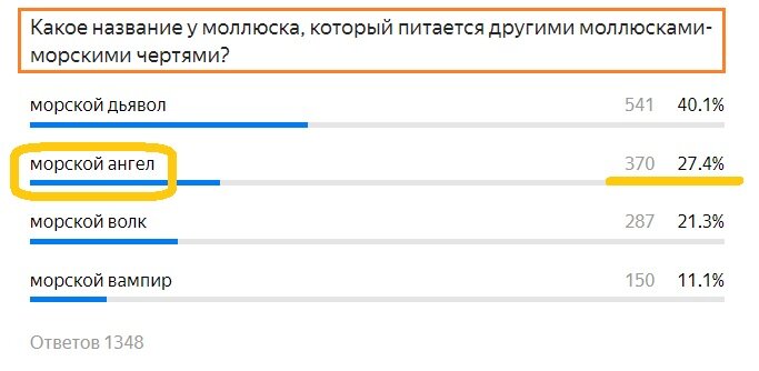 Вопрос с прошлого теста. Правильный ответ- Красным