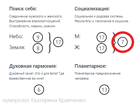 Путеводитель по каналу.

Второе предназначение работает с 40 до 60 лет, рассказывает о том, что такого нам нужно делать в социуме, чтобы выполнять свою миссию.