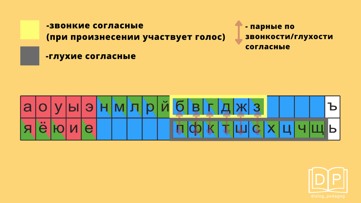 Непарные глухие согласные слова