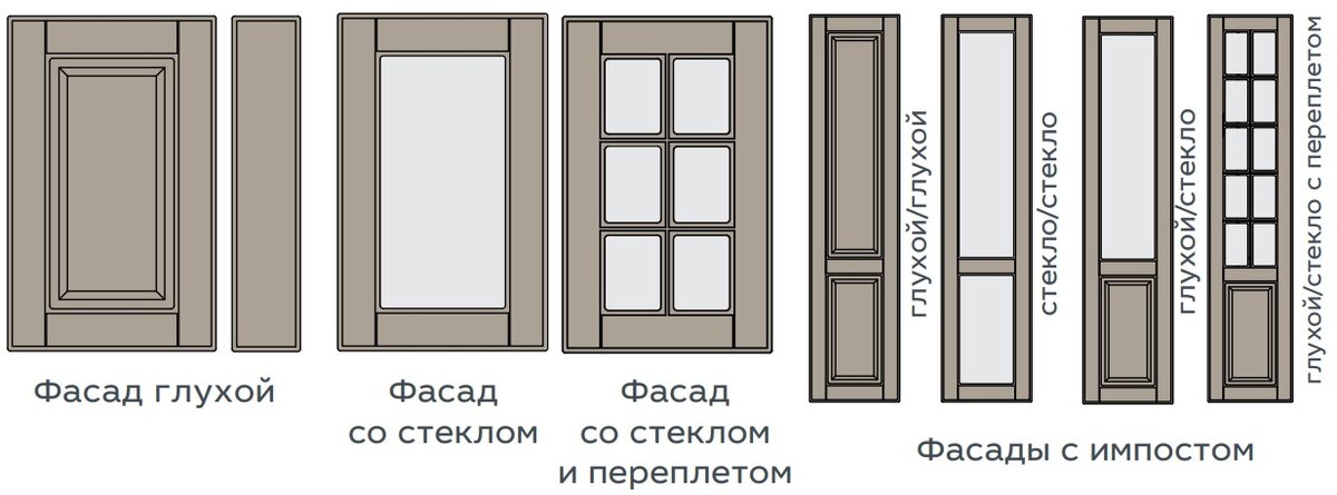 Первая мебельная фабрика фасады для кухни