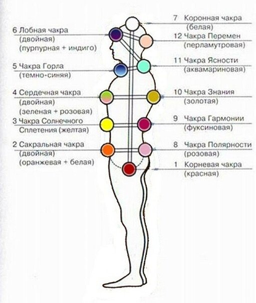 Рисунок из Интернета.