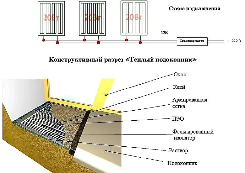 Подключение контура теплых подоконников к отоплению
