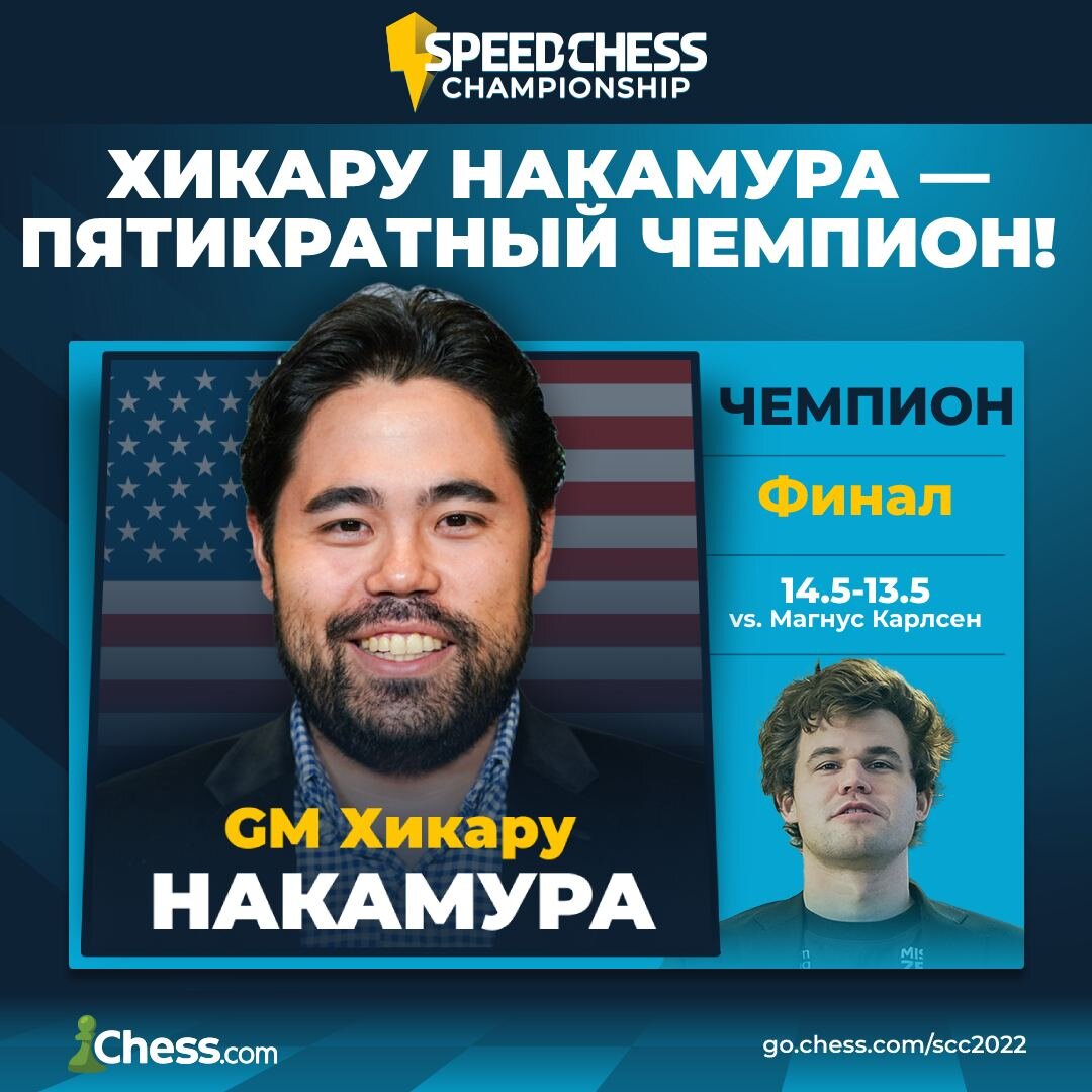 Хикару Накамура выигрывает в 5й раз титул онлайн-чемпиона 