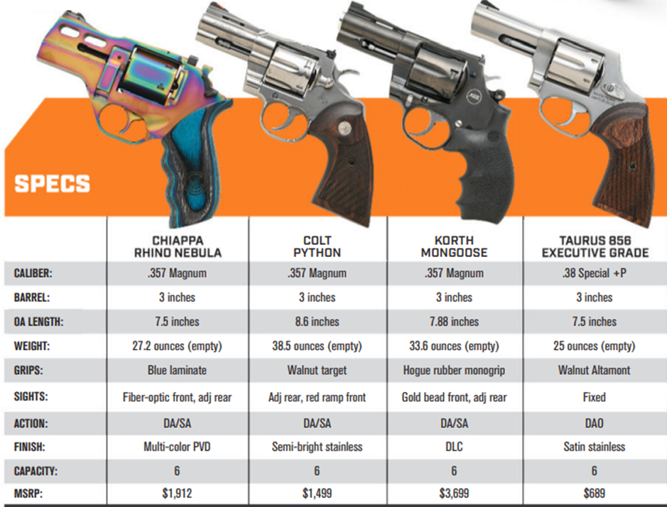 Smith wesson 686 competitor. револьвер таурус-s kurs. револьвер магнум 44. револьвер 2022. Sig sauer pro 2022.