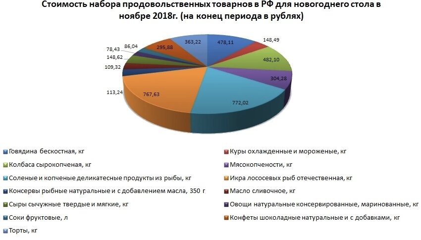 Ноябрь 2018 года рис.1