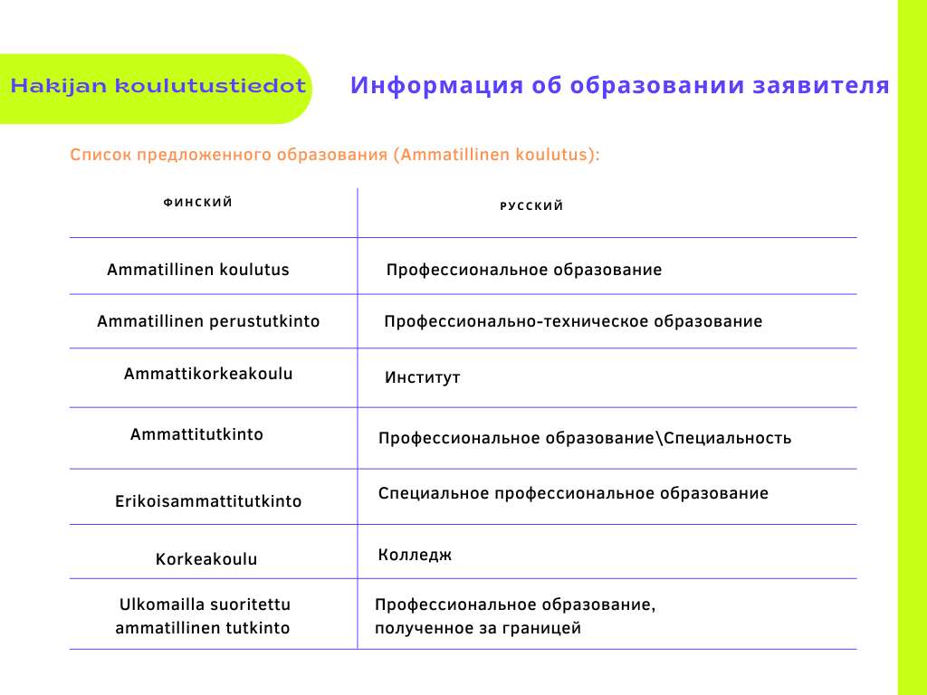 Заполнение Анкеты | Интересные Факты | Дзен