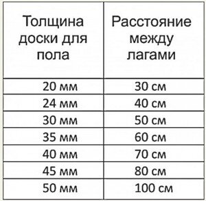 Как выровнять пол в квартире? | Статьи интернет-гипермаркета Domsad | Алматы