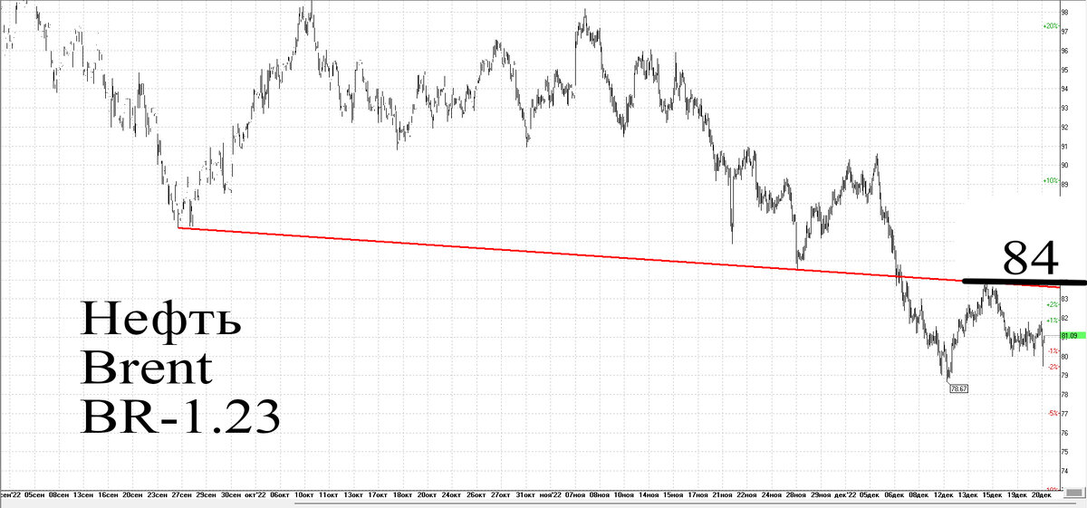 Часовой график