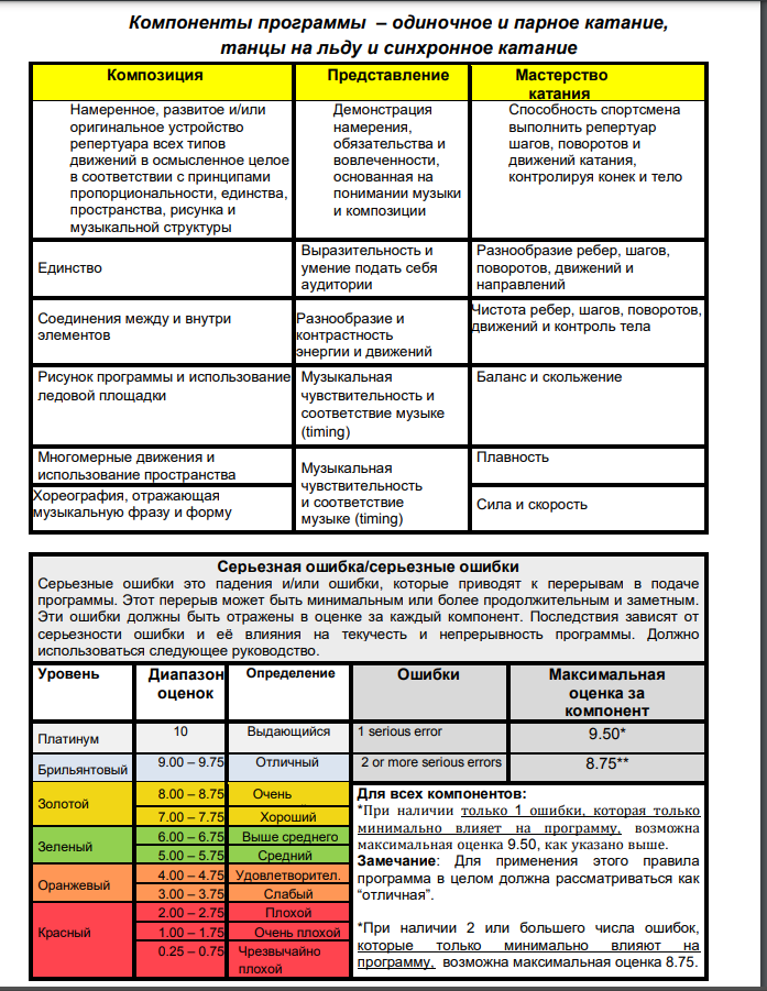 Коммюнике ISU про компоненты Фотография взята из открытых источников