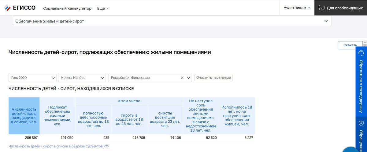 Сайт ЕГИССО: данные за 2020 год