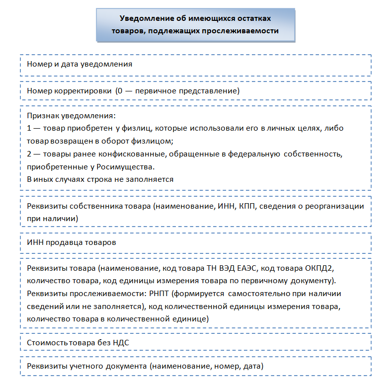 Как работает система прослеживаемости товаров с 1 июля 2021 года ...