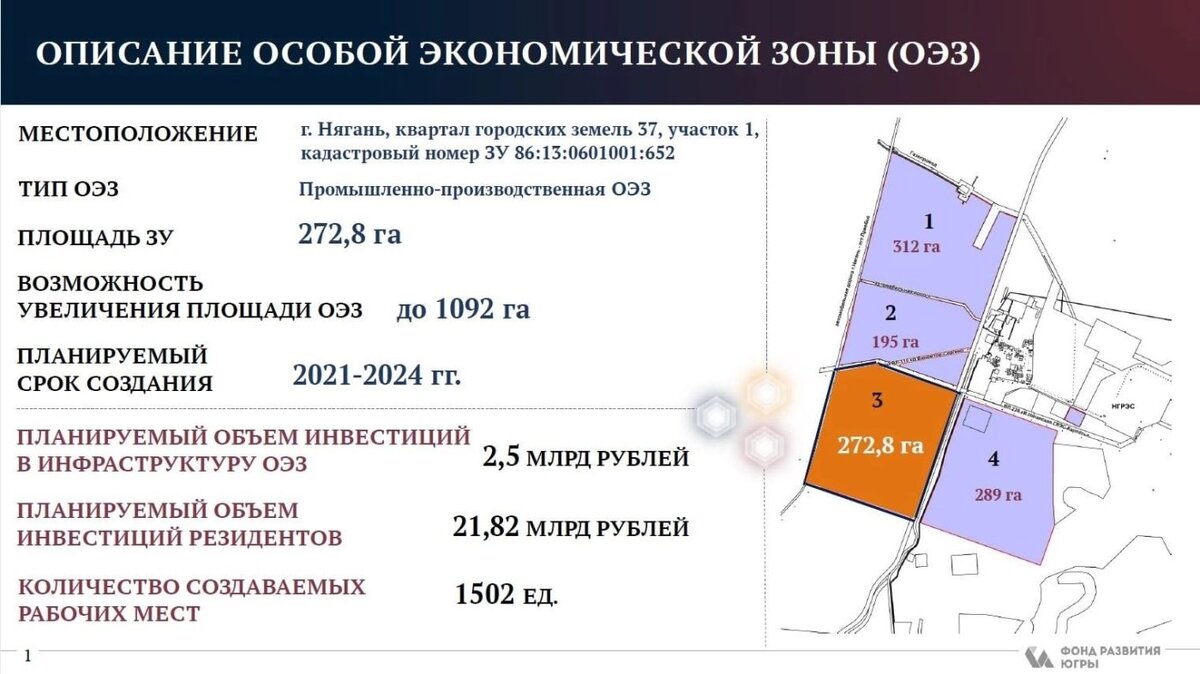    Новая точка экономического роста Югры