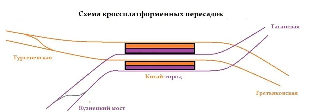 Схема метро китай город схема