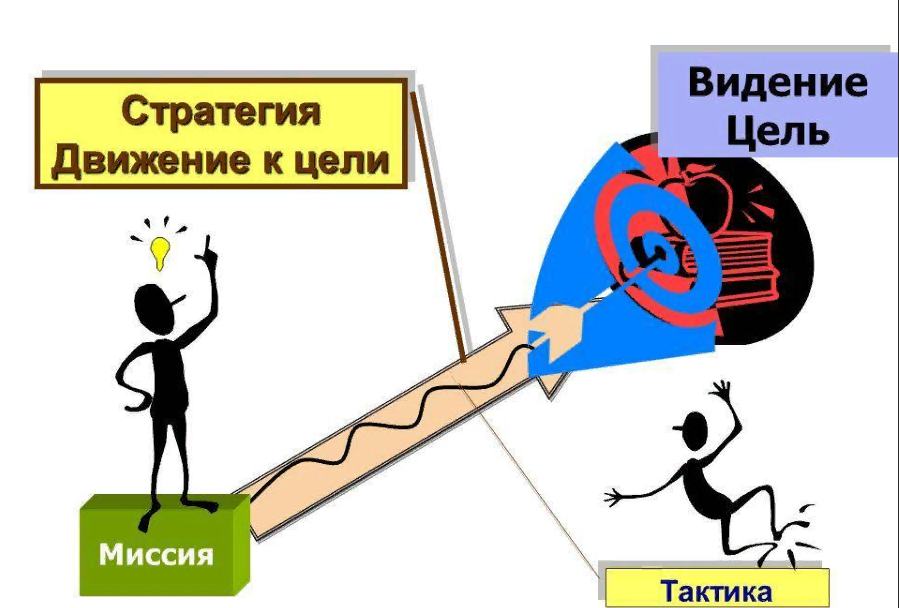 Движение первых цель проекта Можем ли мы менять судьбы других людей? Материя Люцида Дзен