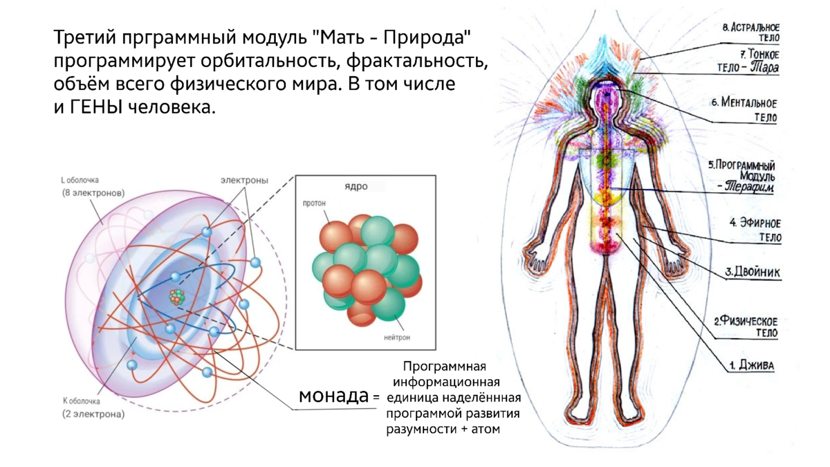 Монада это