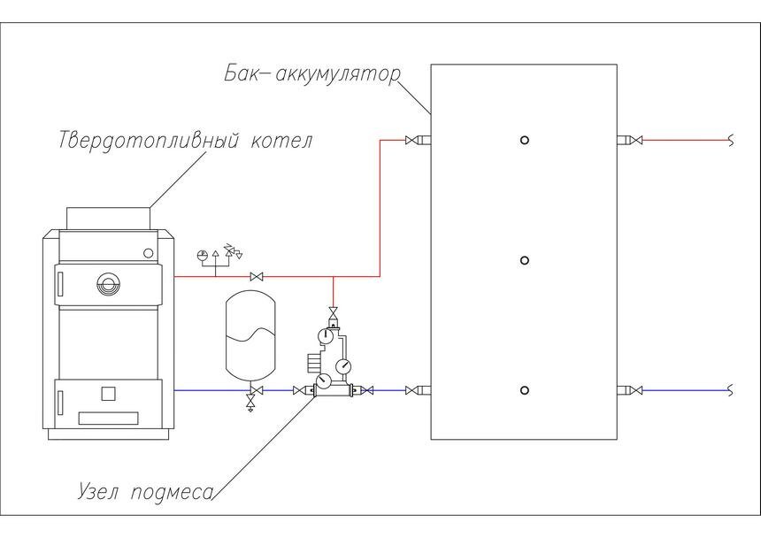 Можно ли не отапливать часть дома