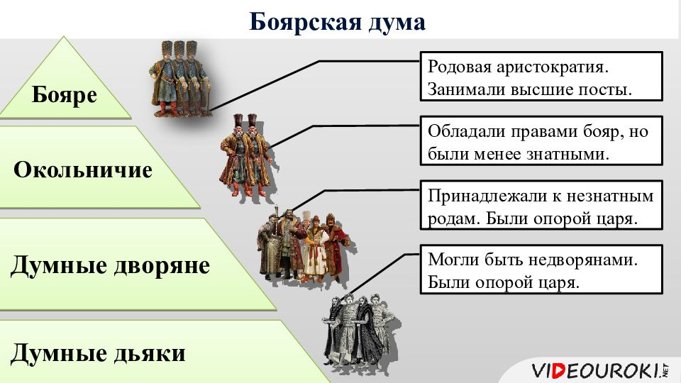 И представителей власти а также. Боярская Дума 17 век. Боярская Дума в 17 веке схема. Функции Боярской Думы в 17 веке. Боярская Дума иерархия 17 век.