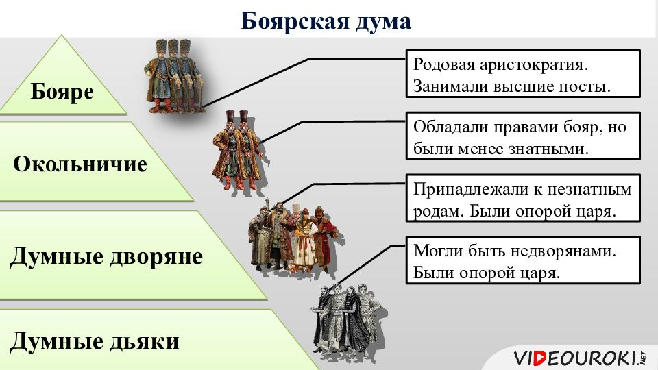 Чиновник в боярской думе 4 буквы. Боярская Дума 17 век. Боярская Дума в 17 веке схема. Функции Боярской Думы в 17 веке. Боярская Дума иерархия 17 век