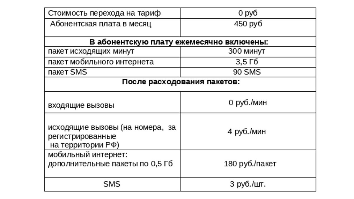 Плата за телефон в москве