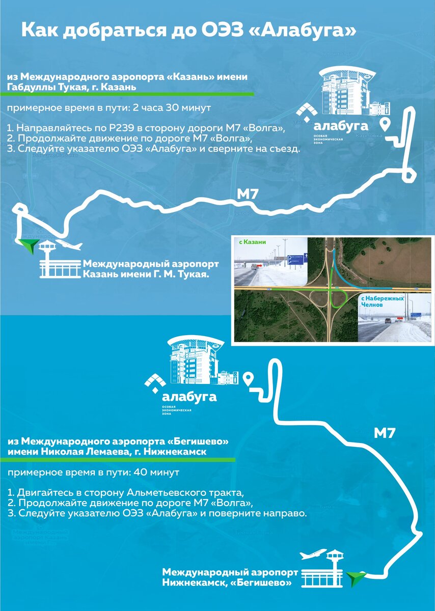 Как добраться до ОЭЗ «Алабуга»: на самолете и машине | Особая экономическая  зона «Алабуга» | Дзен