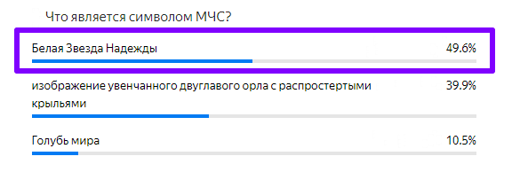 Статистика ответов.