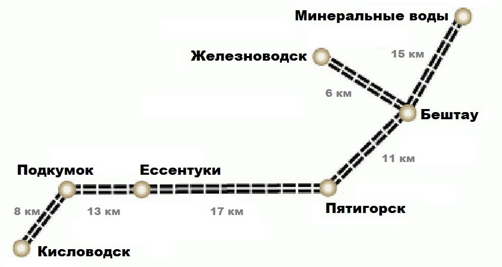 Сколько километров до железноводска. Как добраться до Железноводска. ЖД карта до Железноводска. Схема железных Кавминвод. Как добраться до Железноводска из Москвы.
