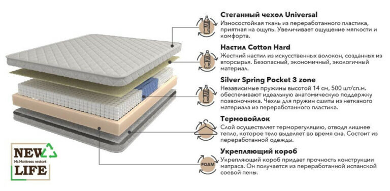    Новые эко-матрасы с доставкой по всей России Кристина Просвиркина