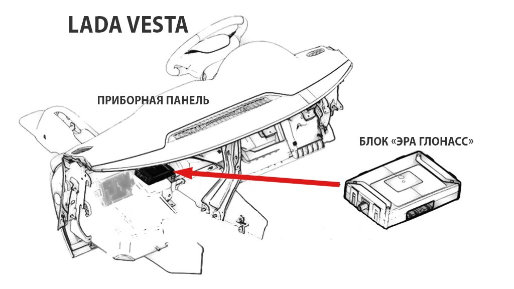 Блок «ЭРА ГЛОНАСС» в Lada Vesta.