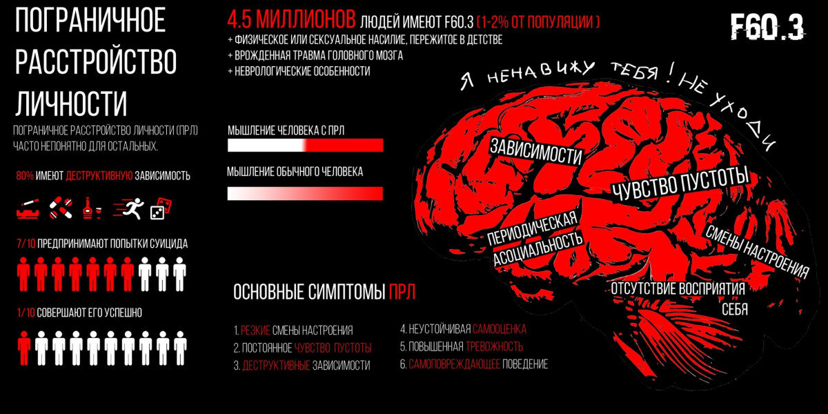 Пограничное расстройство личности презентация