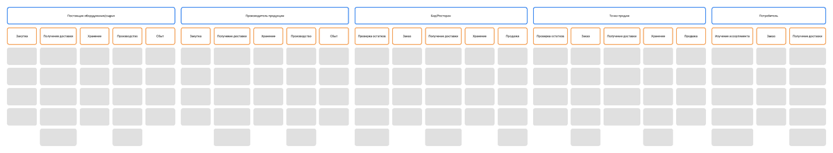 User Story Map