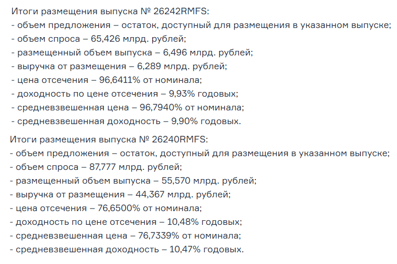 Минфин январь 2023