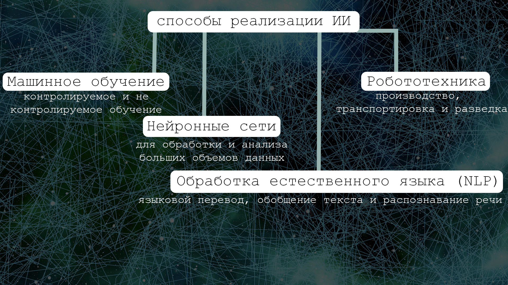 несколько способов реализации ИИ