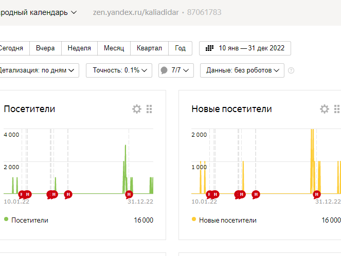 Скриншот статистики