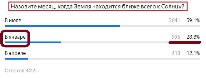 Вопрос с прошлого теста. Правильный ответ- Январь