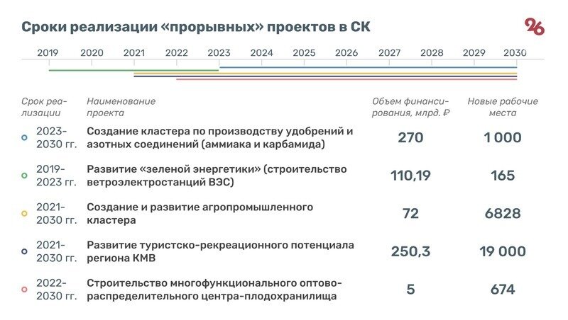 Подготовка инвестиционных проектов направленных на создание