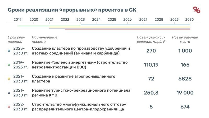 Подготовка инвестиционных проектов направленных на создание новых рабочих мест в экономически