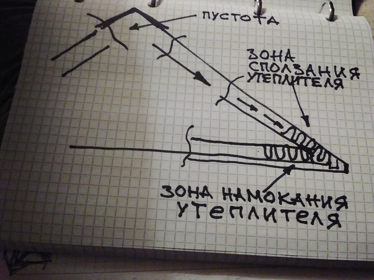 Сползание утеплителя | Михаил Дача | Дзен