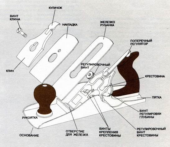 Типы и виды рубанков. Подробное описание.