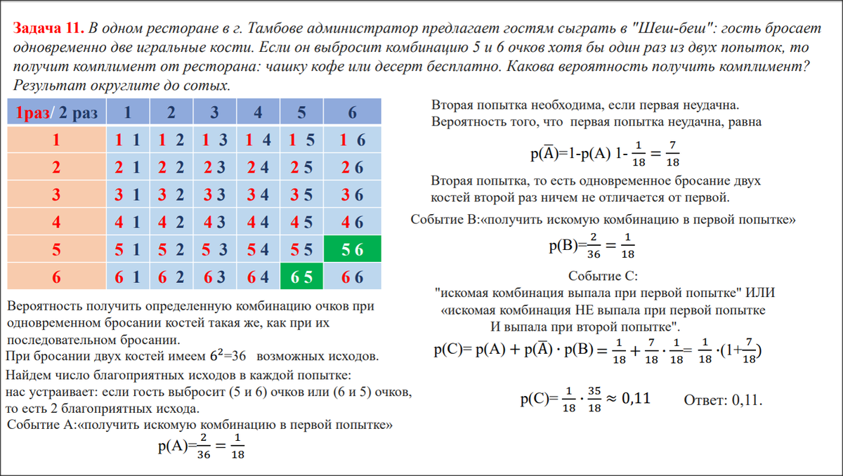 Вероятность профиль