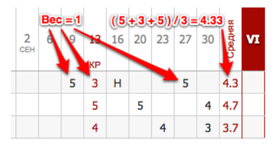 Вычисление среднего балла традиционным "среднеарифметическим" способом