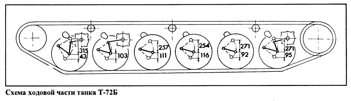 Ход катков и торсионы Т-64, Т-72 | Танки. Работа над ошибками | Дзен