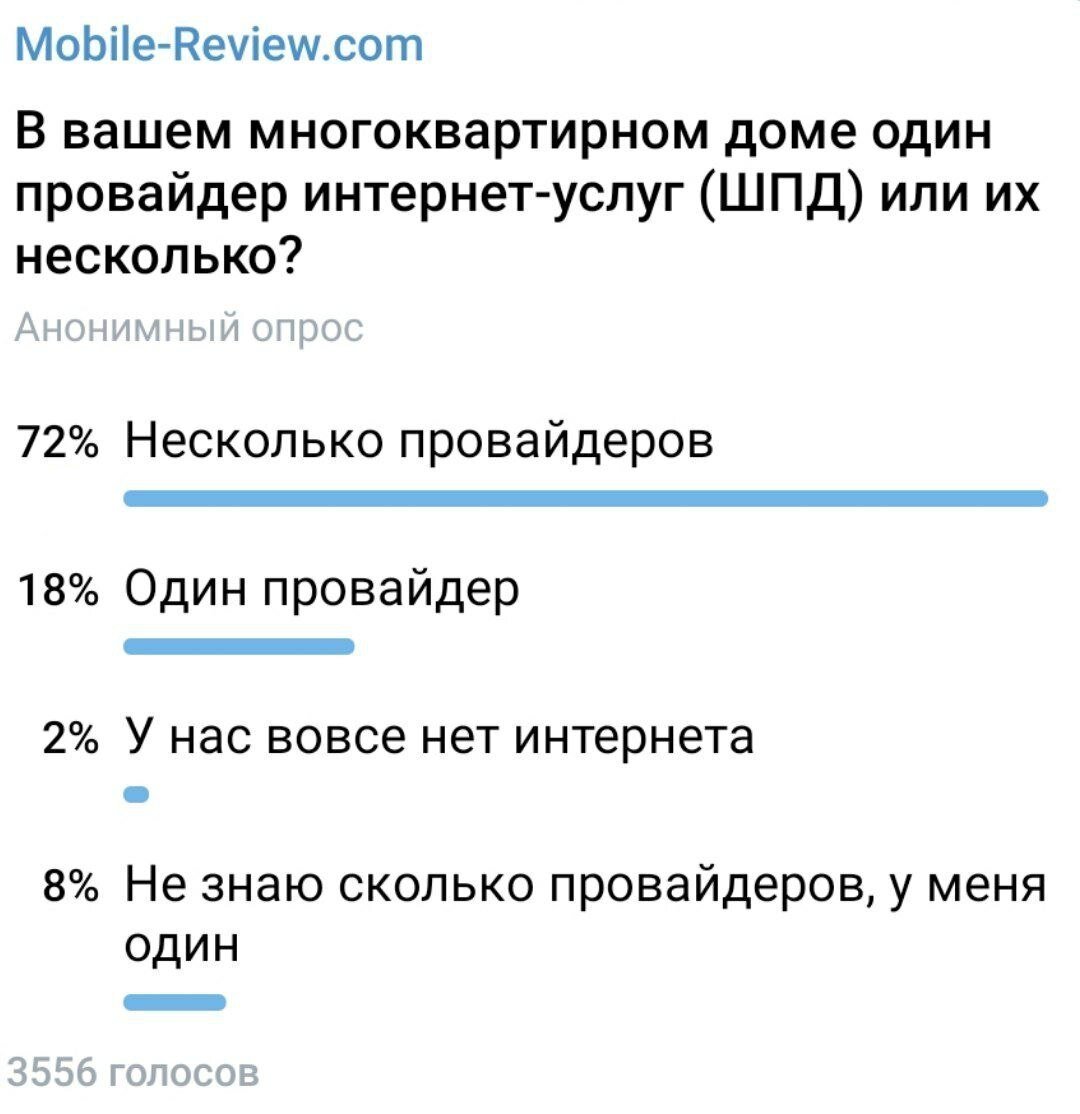 Монополия на домашний интернет от одного провайдера в многоквартирных домах подходит к концу - законопроект, который даст всем равный доступ и снизит цены. Привет.-2