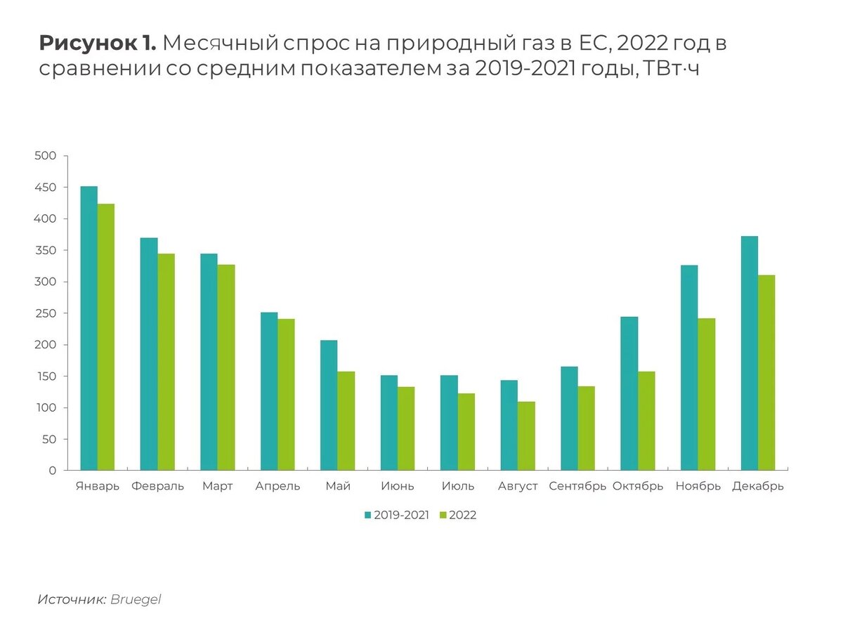 Природный газ спрос. Импорт https404.