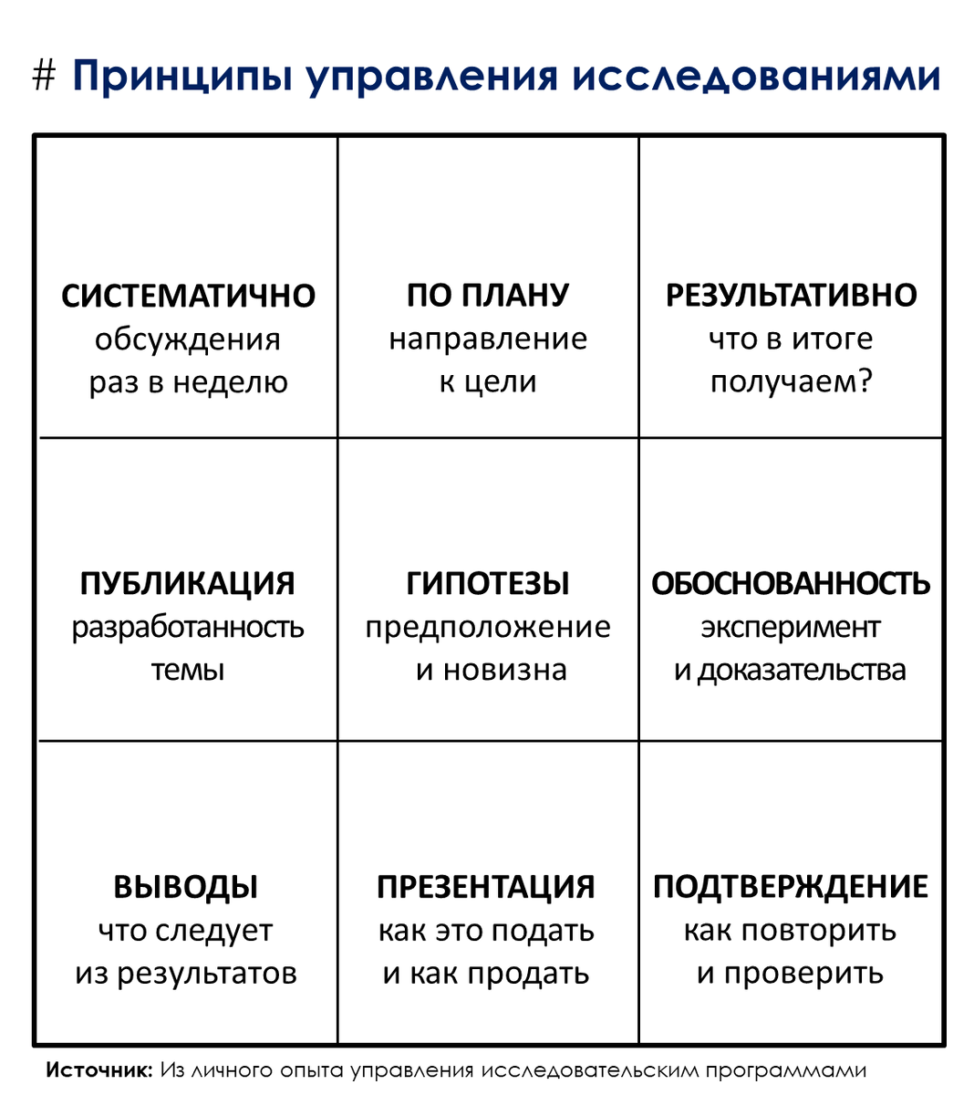 Принципы управления проведением исследовательских работ | Гипермышление |  Дзен